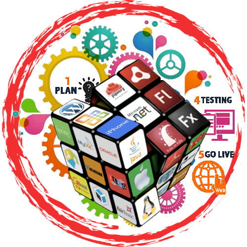 Apps and Software Development
