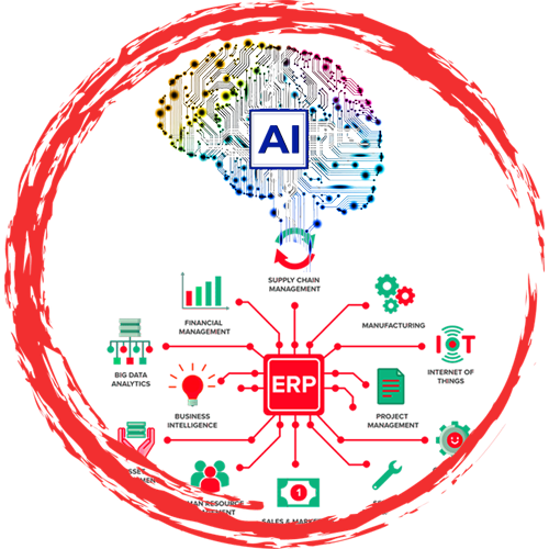 Business Digitalization - AI Powered Enterprise Resource Planning (ERP) by Inspimate