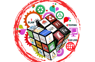 Software Apps Development - Inspimate Enterprises - Startup, Corporate, Business Branding, Logo, Web Design, Online Social Media Marketing Kenya