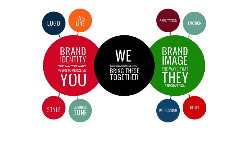 Startup, Corporate, Branding, Web Design, E-commerce, Online, Digital Marketing by Inspimate